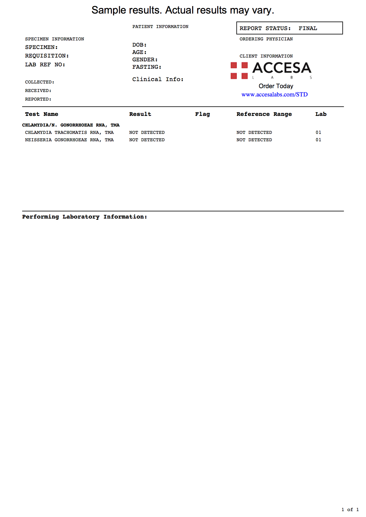 How To Understand Std Test Results Maryrose Almeida